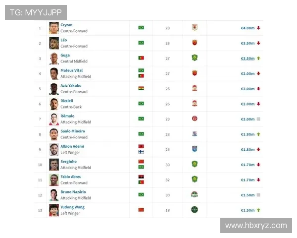 中超转会市场迎来大变动 多名国脚加盟引发各方关注 中超转会市场迎来大变动 多名国脚加盟引发各方关注